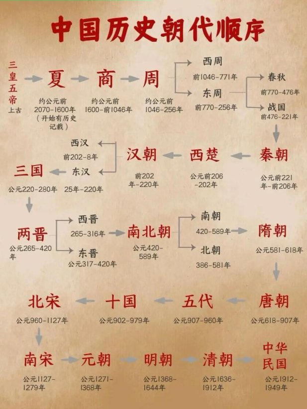 2025年的惊人发现：年到底有多久？
