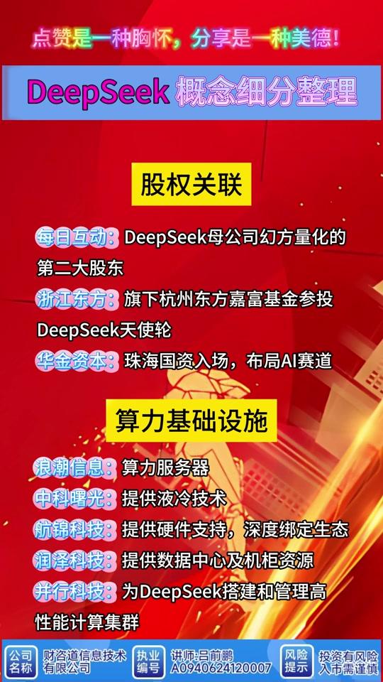 深度求索关联的上市公司：最新名单与投资机会解析