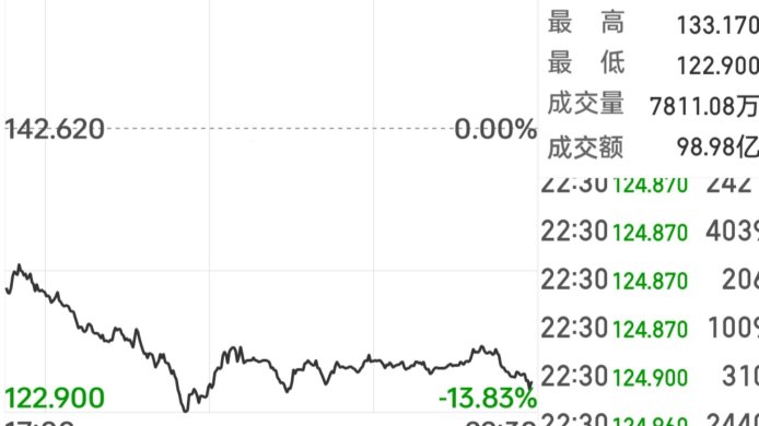 大模型掀翻算力牌桌?芯片股上演过山车式心跳回忆