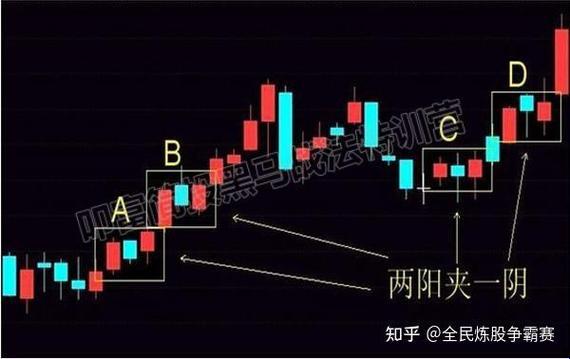 二阳夹一阴线：股市中的双刃剑，你真的懂吗？