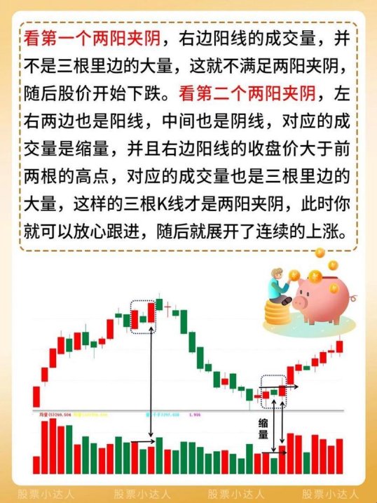 二阳夹一阴线：股市中的双刃剑，你真的懂吗？