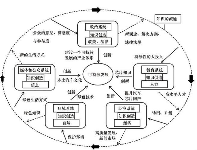 技术推进理论概念是什么？别让未来甩你三条街！