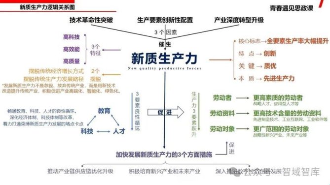 技术推进理论概念是什么？别让未来甩你三条街！