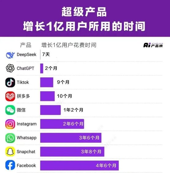 2025新风口！deepseek这波操作让打工人直呼真香