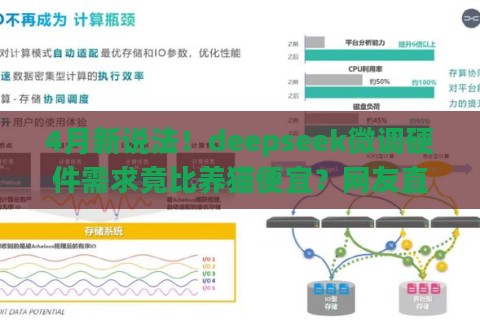 4月新说法！deepseek微调硬件需求竟比养猫便宜？网友直呼这波操作真香