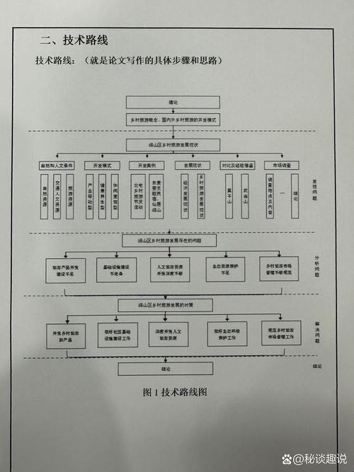 2025技术报告生存手册：别让数据黑洞吞了你的ppt
