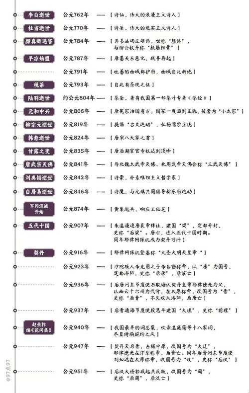 2025年中国历史周期律破解深度解析：基于社会计算模型的实战验证