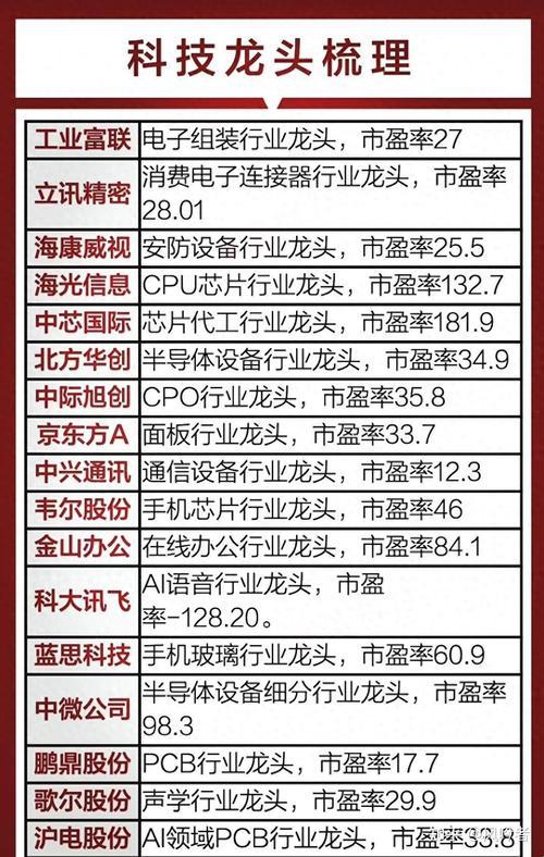 碳基算力与固态电池共振下的a股新物种捕获指南