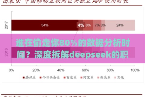 谁在偷走你80%的数据分析时间？深度拆解deepseek的职场效率革命
