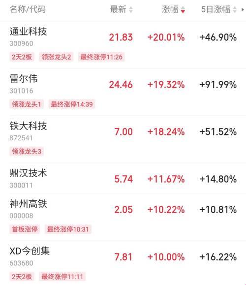 被低估的芯片股：如何在市场波动中发现潜力股？