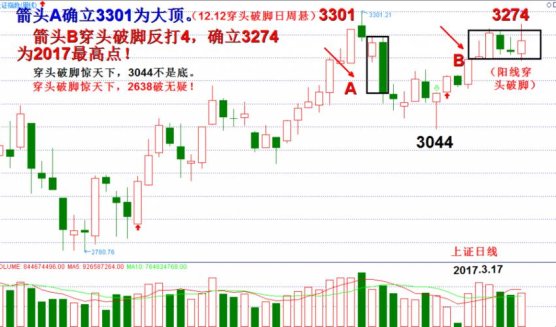 穿头破脚阳线后市怎么走？2025年新趋势解读！