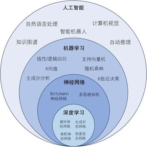2025年人工智能应用合规困局深度解析:实战验证的全栈解决方案