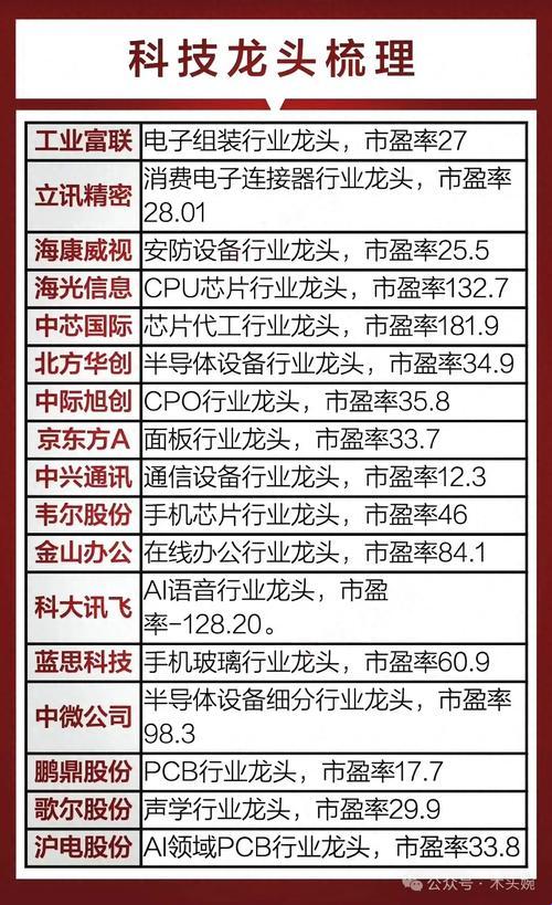 2025年杭州本地龙头股深度解析：科技长尾需求解决方案
