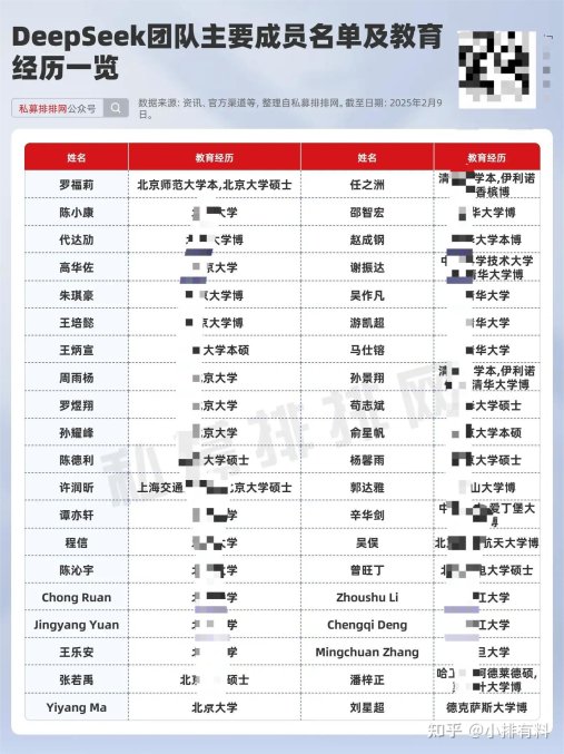 揭秘deepseek：中国ai极客军团如何用清华北大基因改写行业规则？