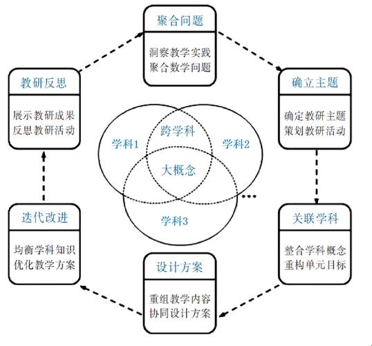 科学跨界融合四大核心：为何说掌握它们等于手握未来钥匙？