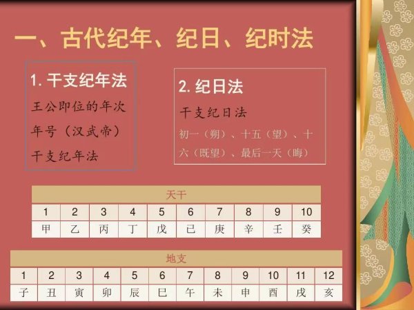 时间算法解码历史密码如何重构科技新范式