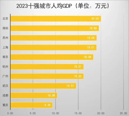 2025年全国科创企业数量城市排名：谁是真正的黑马？