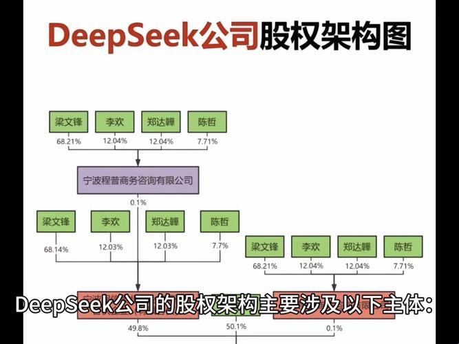 2025人工智能企业控制权保障与风险隔离深度解析