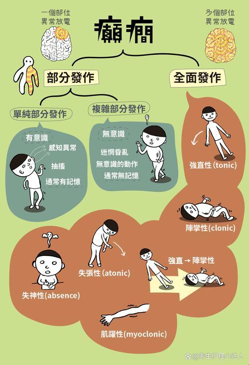 抽搐效果的秘密：科技与医疗的完美结合