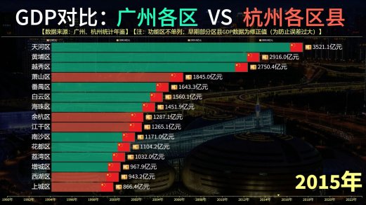 2025风向突变！杭州靠gdp数据打脸广州？这波争论网友直呼真相了
