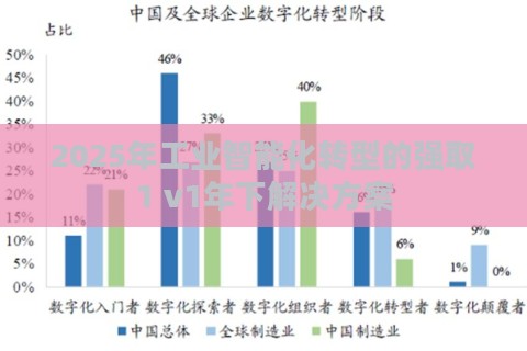 2025年工业智能化转型的强取1 v1年下解决方案