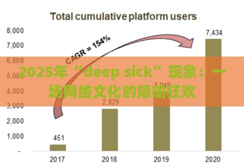 2025年“deep sick”现象：一场网络文化的隐喻狂欢