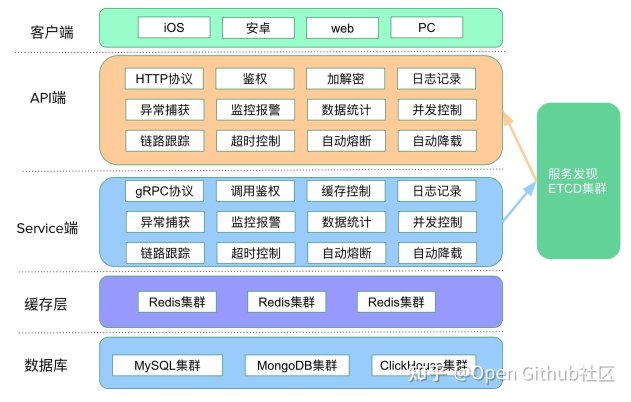 2025程序员自救指南：别让deekseek开源代码把你的996怼进icu！