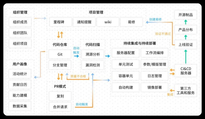 2025程序员自救指南：别让deekseek开源代码把你的996怼进icu！