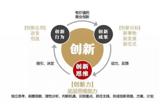 2025年四大创新表现形态火了！网友直呼这和我想的完全不一样