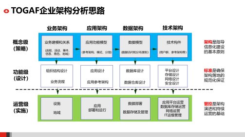 拆解技术底层架构：你真的了解它的核心模块吗？