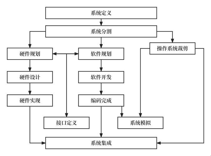拆解技术底层架构：你真的了解它的核心模块吗？