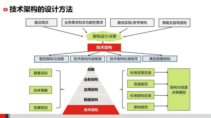 拆解技术底层架构：你真的了解它的核心模块吗？