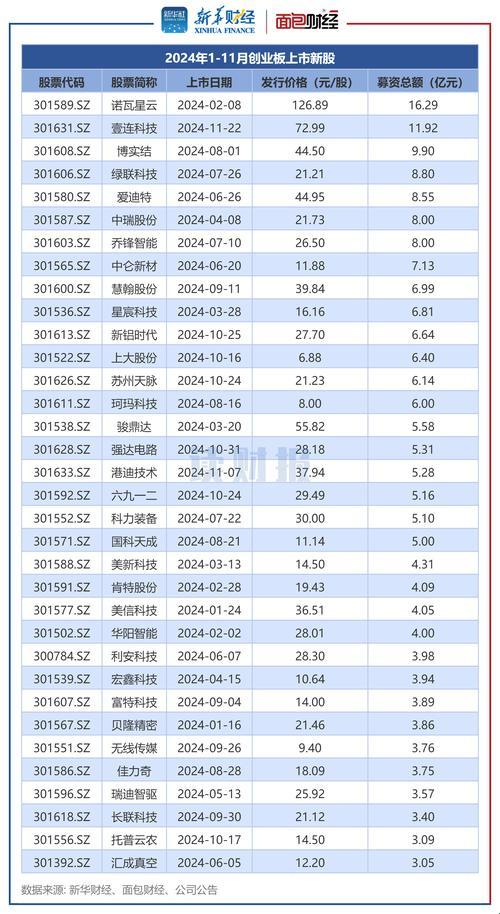 hk0476是否为创业板？真相让人意想不到！