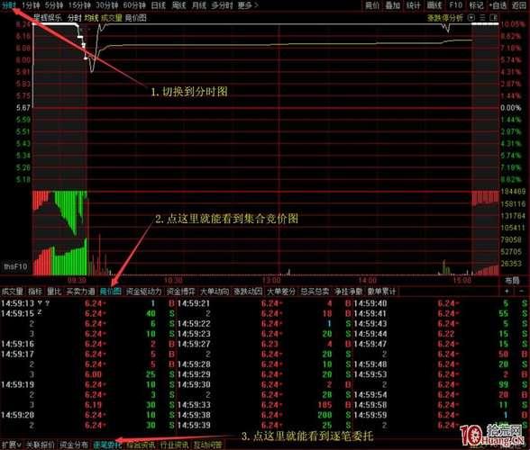 集合竞价：开盘前的暗战，散户也能逆袭