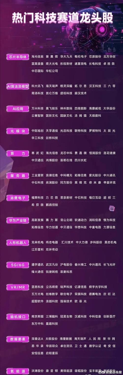 2025年科技股版图大洗牌：这8大板块藏着真金白银还是泡沫陷阱？