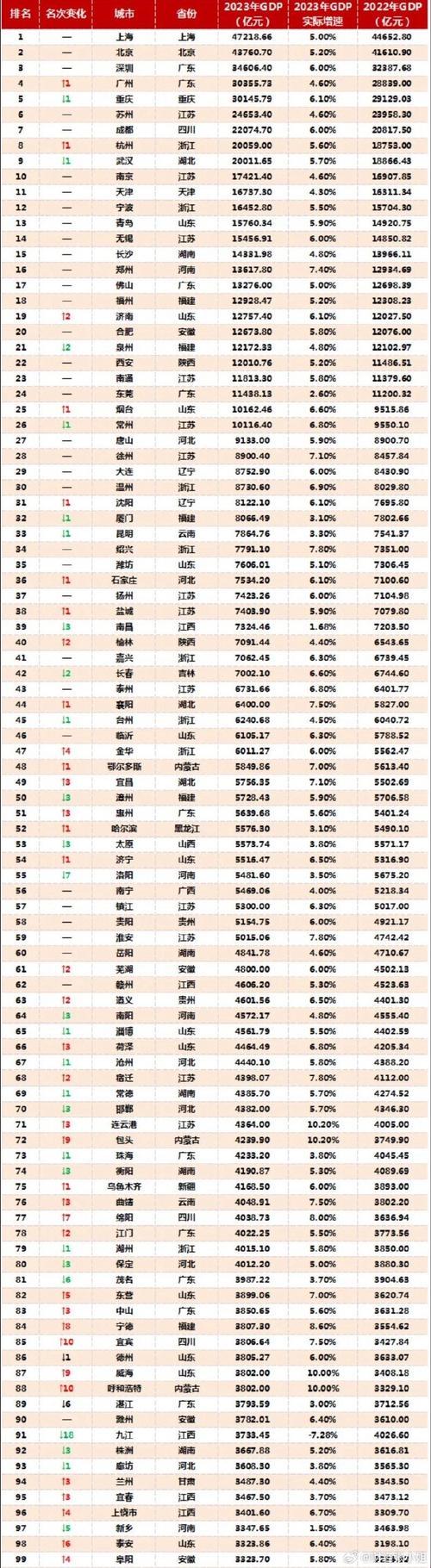 魔幻现实版中国城市gdp黑科技通关指南