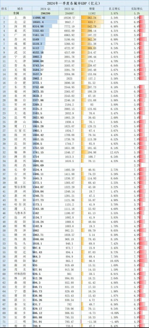 魔幻现实版中国城市gdp黑科技通关指南
