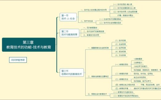 2025年新说法！现代教育技术真是教育技术的“升级版”？网友纷纷怒怼：别再踩坑了