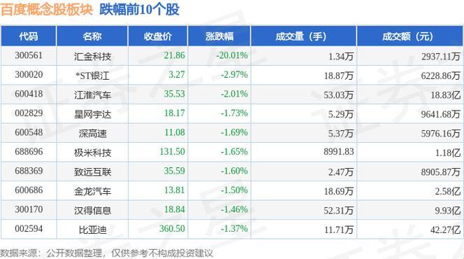 百度股票能否靠ai续命？拆解财报背后的三张底牌