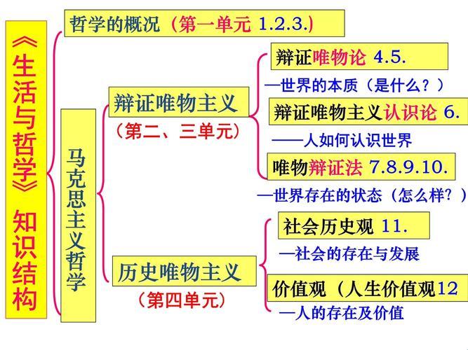 唯物主义历史辩证法：科技与社会的未来推演