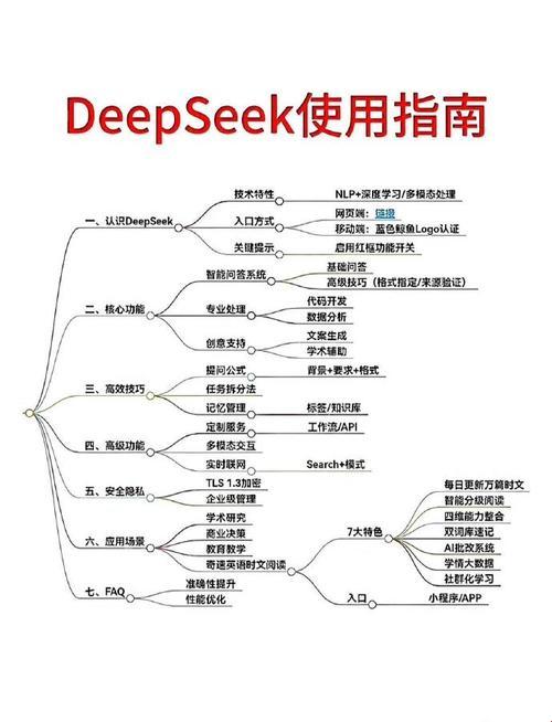 2025生活效率危机深度解析：deepseek智能决策系统实战验证