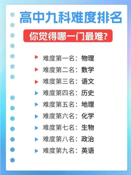 科学学习的迷雾：揭开为什么科学难学的真相