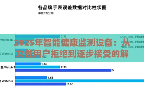 2025年智能健康监测设备：从女性用户拒绝到逐步接受的解决方案