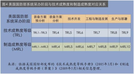 工业界的通关密码：技术成熟度9级划分真能破解「实验室到工厂」魔咒吗？