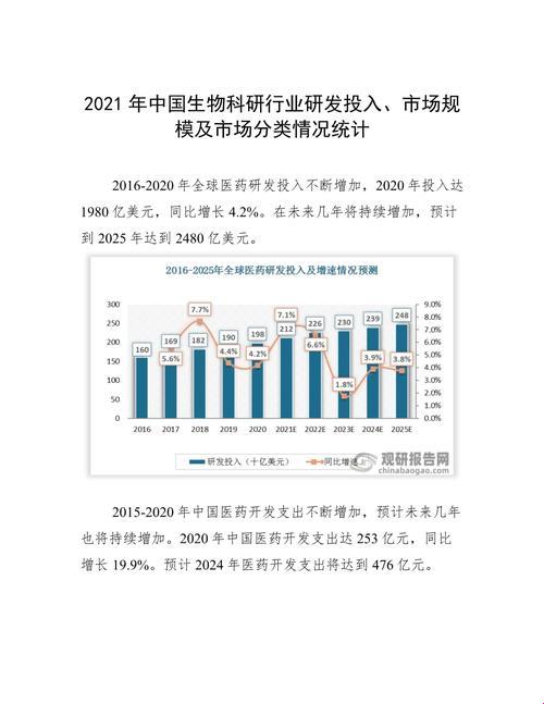 2025年科研研发投入：一场看不见的竞赛