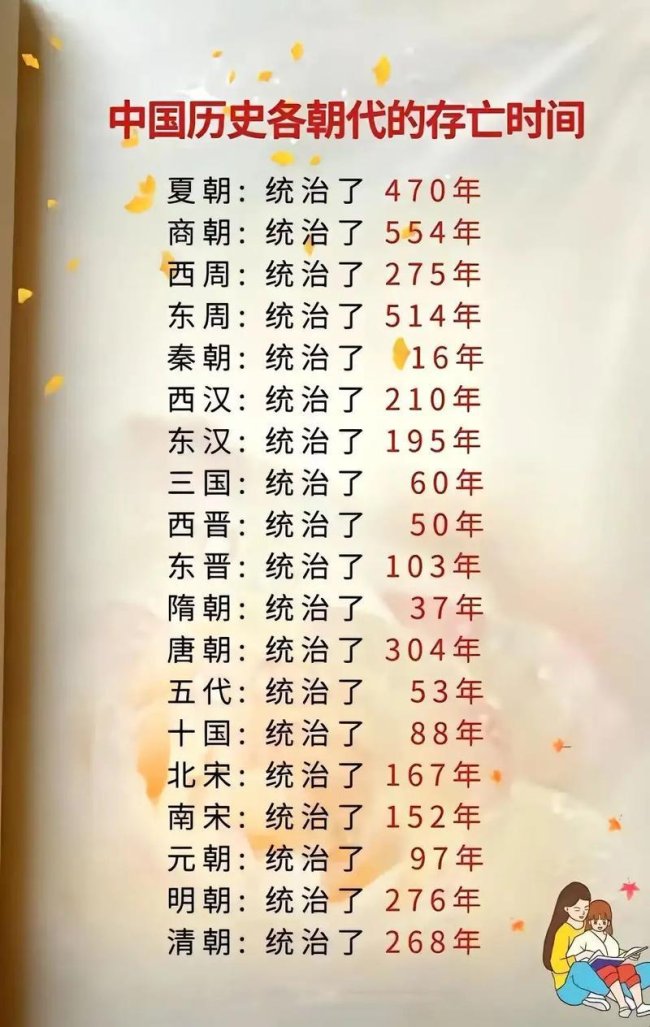 汉朝灭亡后下一任王朝是谁？这份历史推演攻略让你秒懂权力游戏！