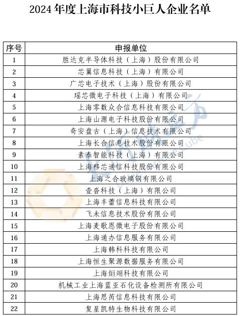 瞧这份科技小巨人企业入围名录！藏着多少隐形门槛与逆袭密码？