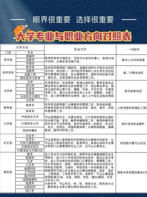 2025新职业风向：不会用专业化当杠杆的职场人正在被淘汰？