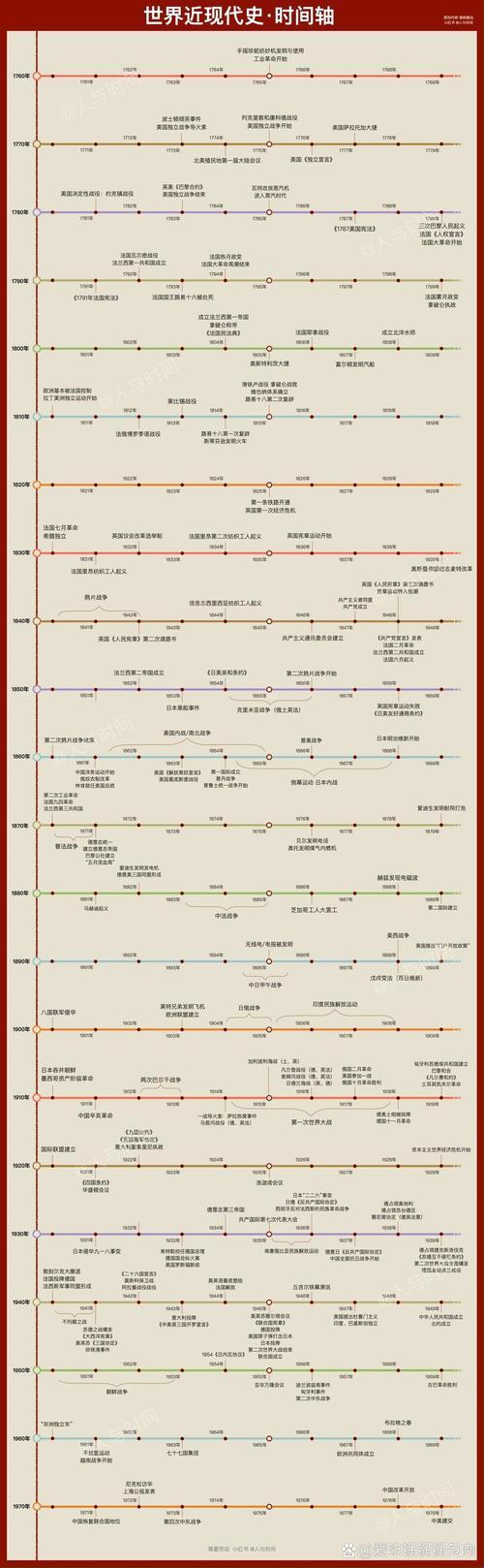 世界历史时间轴：如何重构我们的认知？