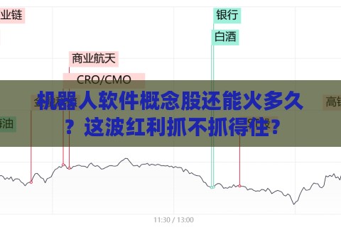 机器人软件概念股还能火多久？这波红利抓不抓得住？